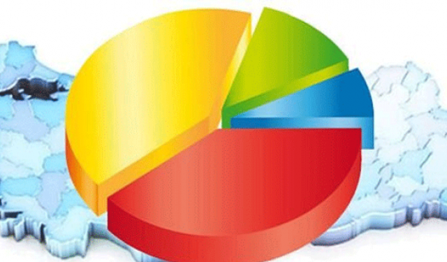 Son anket sonucu, Ak Parti oylarında tarihi düşüş, İstanbul seçimini doğru bilen KONDA açıkladı